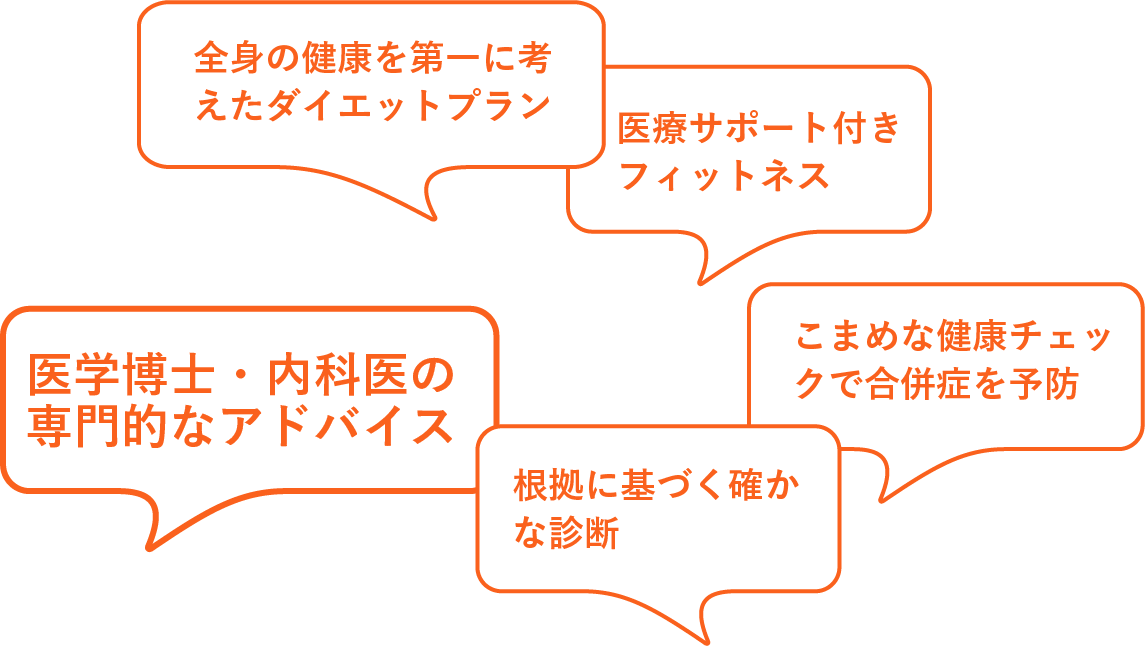 お腹が痛い　健康診断したい　予防接種　熱があるカゼかな？　動悸・息切れ　眠れない　禁煙ダイエット