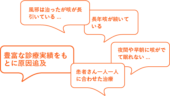 お腹が痛い　健康診断したい　予防接種　熱があるカゼかな？　動悸・息切れ　眠れない　禁煙ダイエット